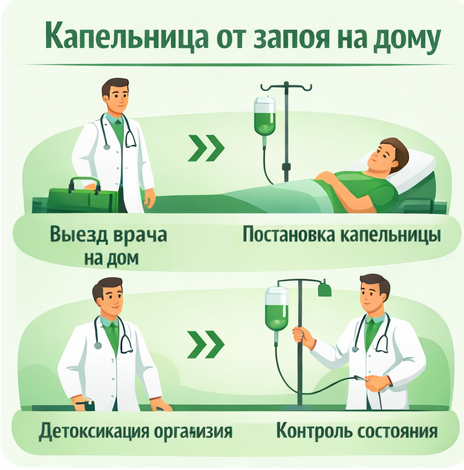 капельница от запоя в Лысьве в клинике Санати